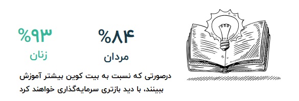 آموزش بیت کوین