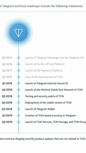 نقشه‌ی راه پروژه‌ی TON تلگرام