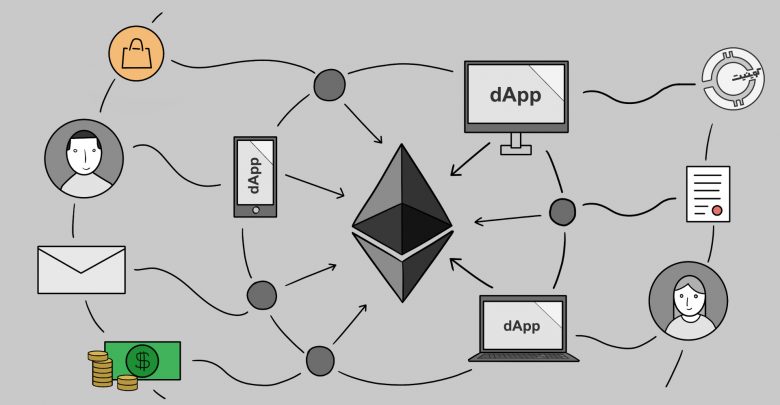 Dapp Ether