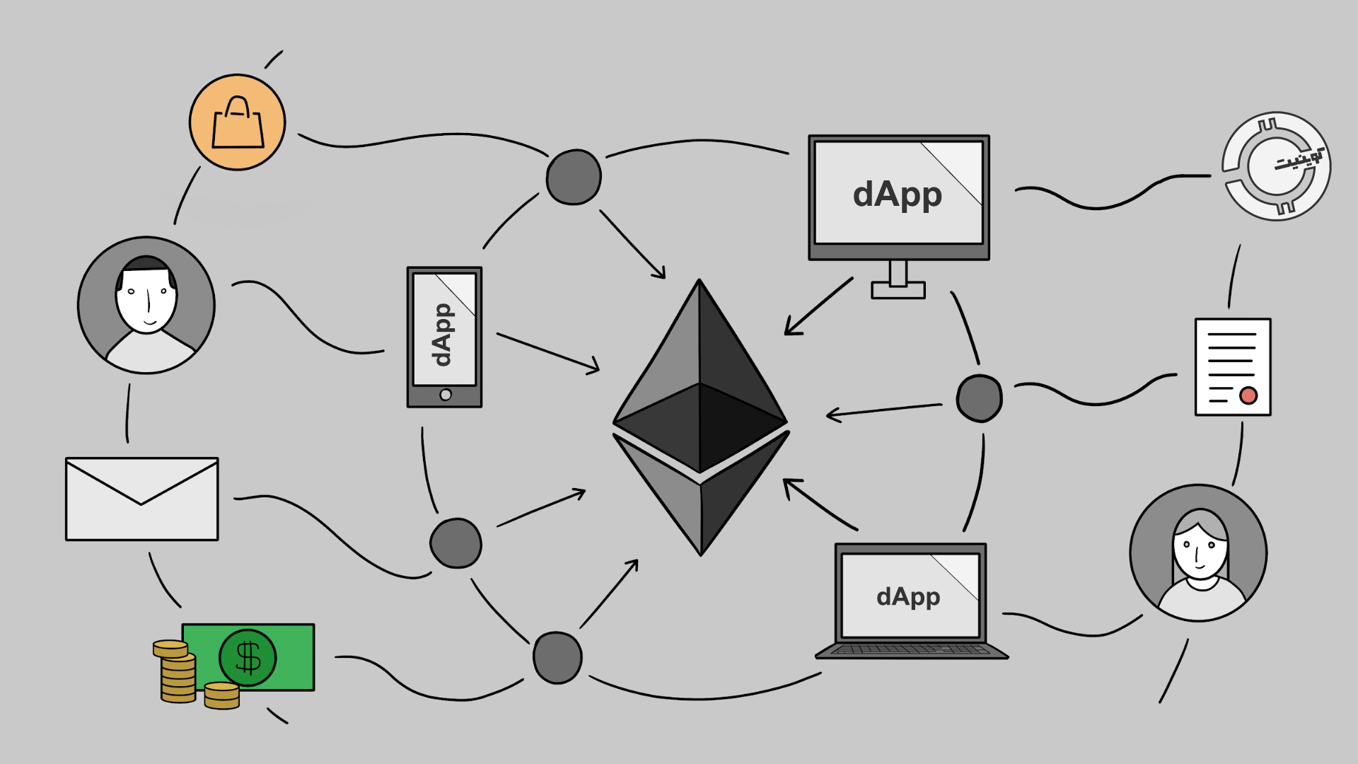 Dapp Ether