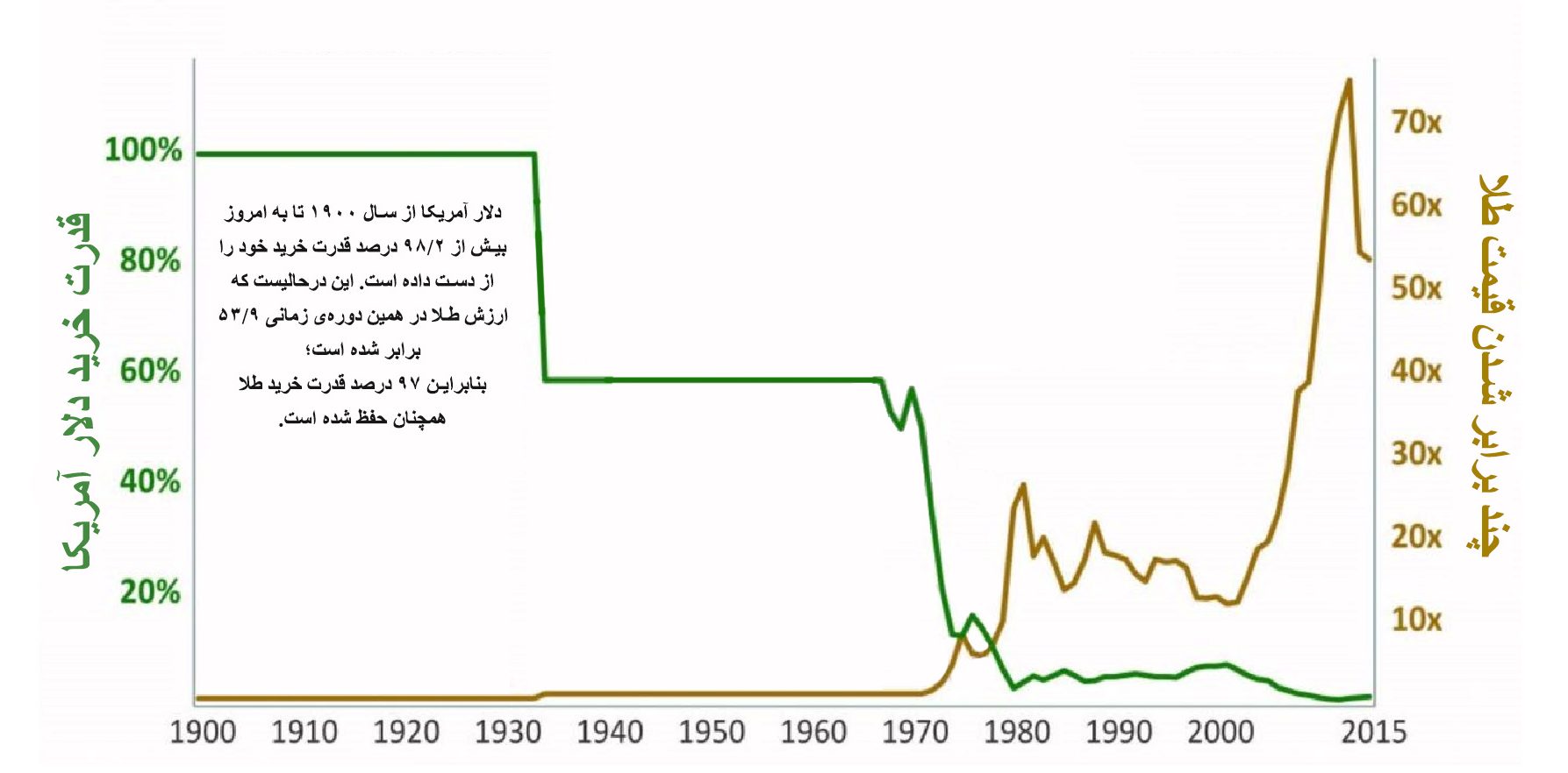 بحران اقتصادی