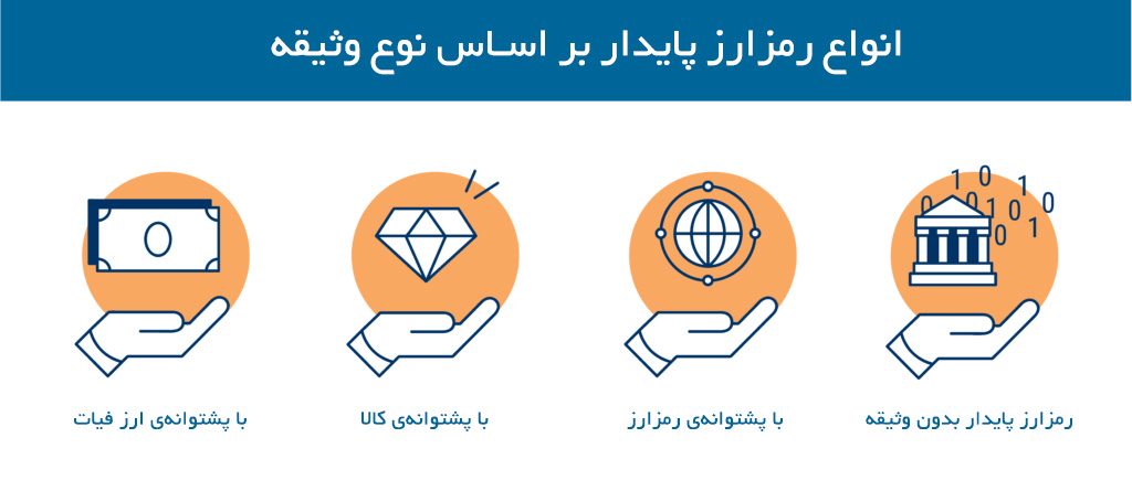 رمزارز پایدار