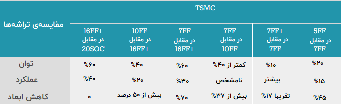 جدول TSMC