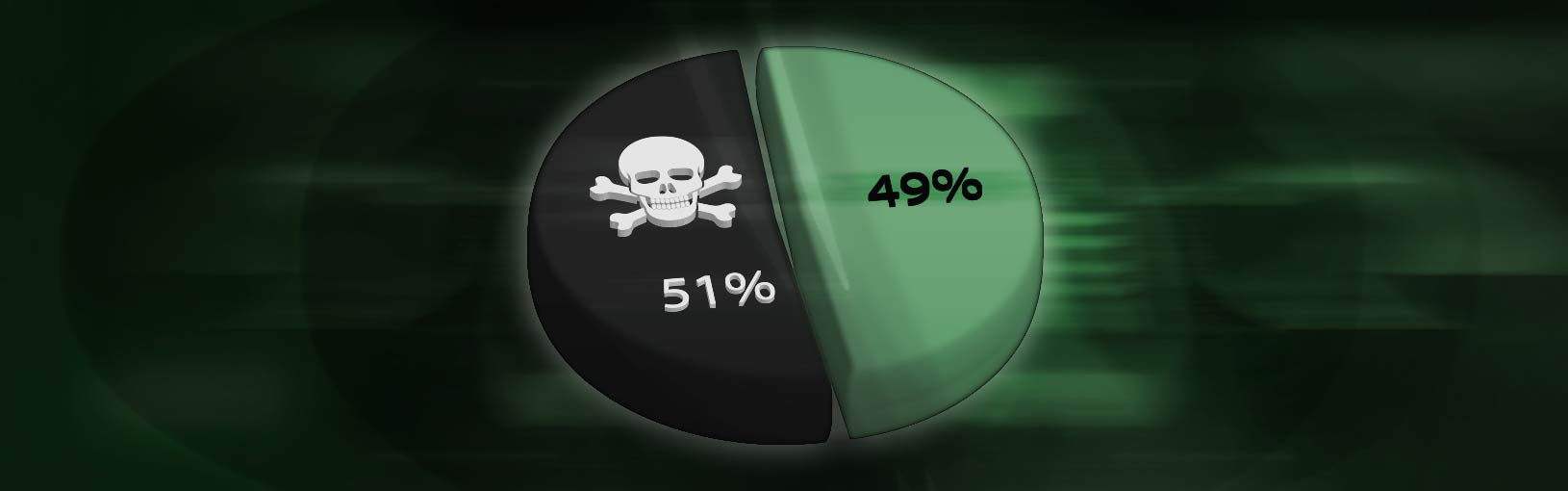 51% Attacks