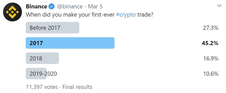 نظرسنجی بایننس