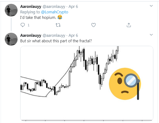 آمازون بیت کوین Amazon