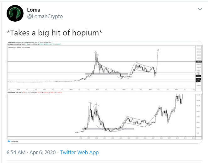 آمازون بیت کوین Amazon