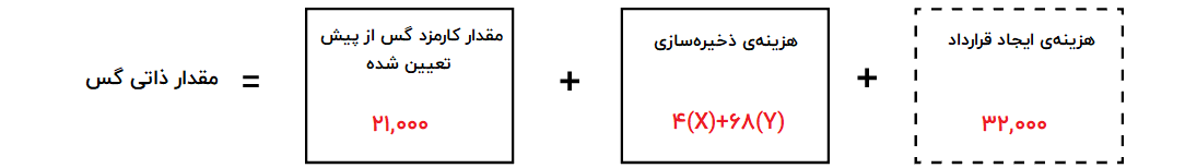 محاسبه‌ی مقدار ذاتی گس