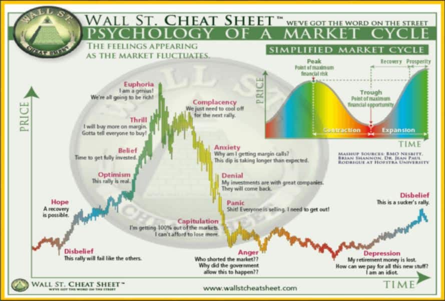 روانشناسی چرخه‌های بازار