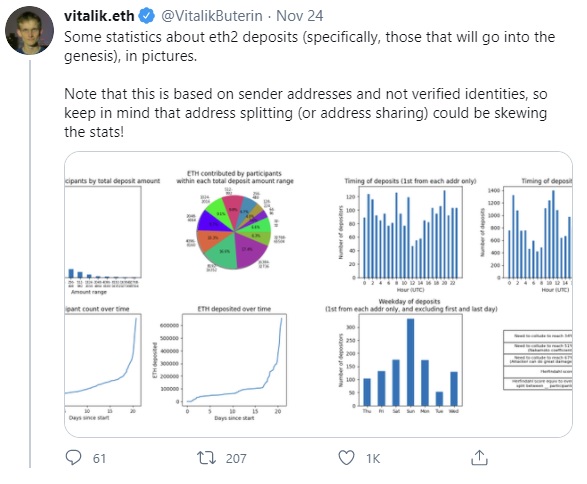 ویتالیک بوترین