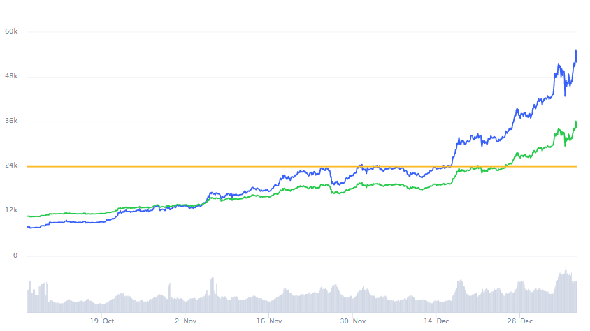 افزایش قیمت بیت کوین BTC Bitcoin جی‌پی‌مورگان JPMorgan