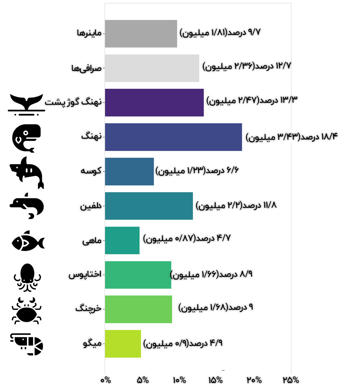 توزیع بیت کوین در ژانویه