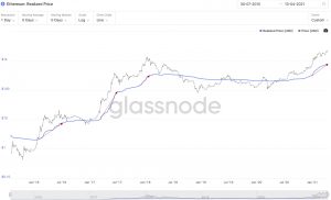 اتریوم ETH Ethereum سرمایه‌گذاران سازمانی